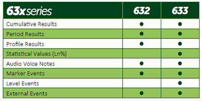 Casella CEL-632 and CEL-633 Feature Selection Chart 