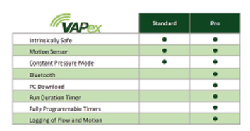 Casella Standard and Pro Option Listing