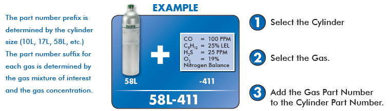 Gasco Instructions for Determining Part Number Configurations