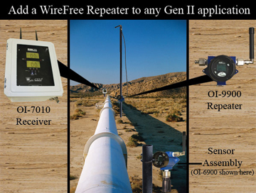 Otis Instruments WIreFree Systems Used In the Field