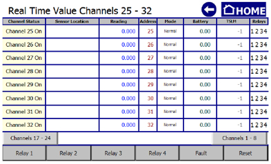 Otis Instruments OI-7032 Real Time Value Channels Screen Shot