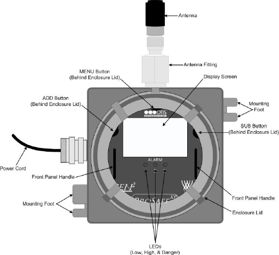 Otis Instruments OI-7500 WireFree 32-Channel Explosion Proof Monitor Diagram