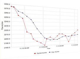 MesaLabs Bios DryCal Pro Software for Defender 510, 520, 530 and Definer 220 Primary Flow Calibrators